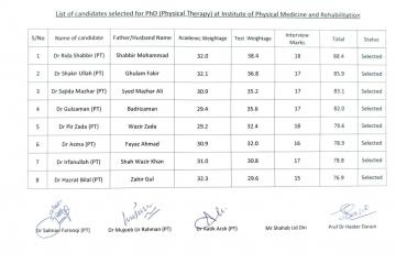 List of Candidates Selected for Phd (Physical Therapy) at IPM&R Peshawar1641449025.jpeg